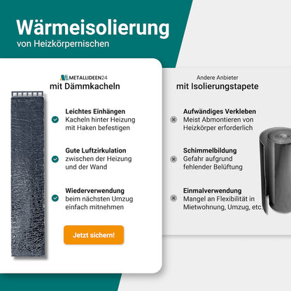 Dämmung für Flachheizkörper