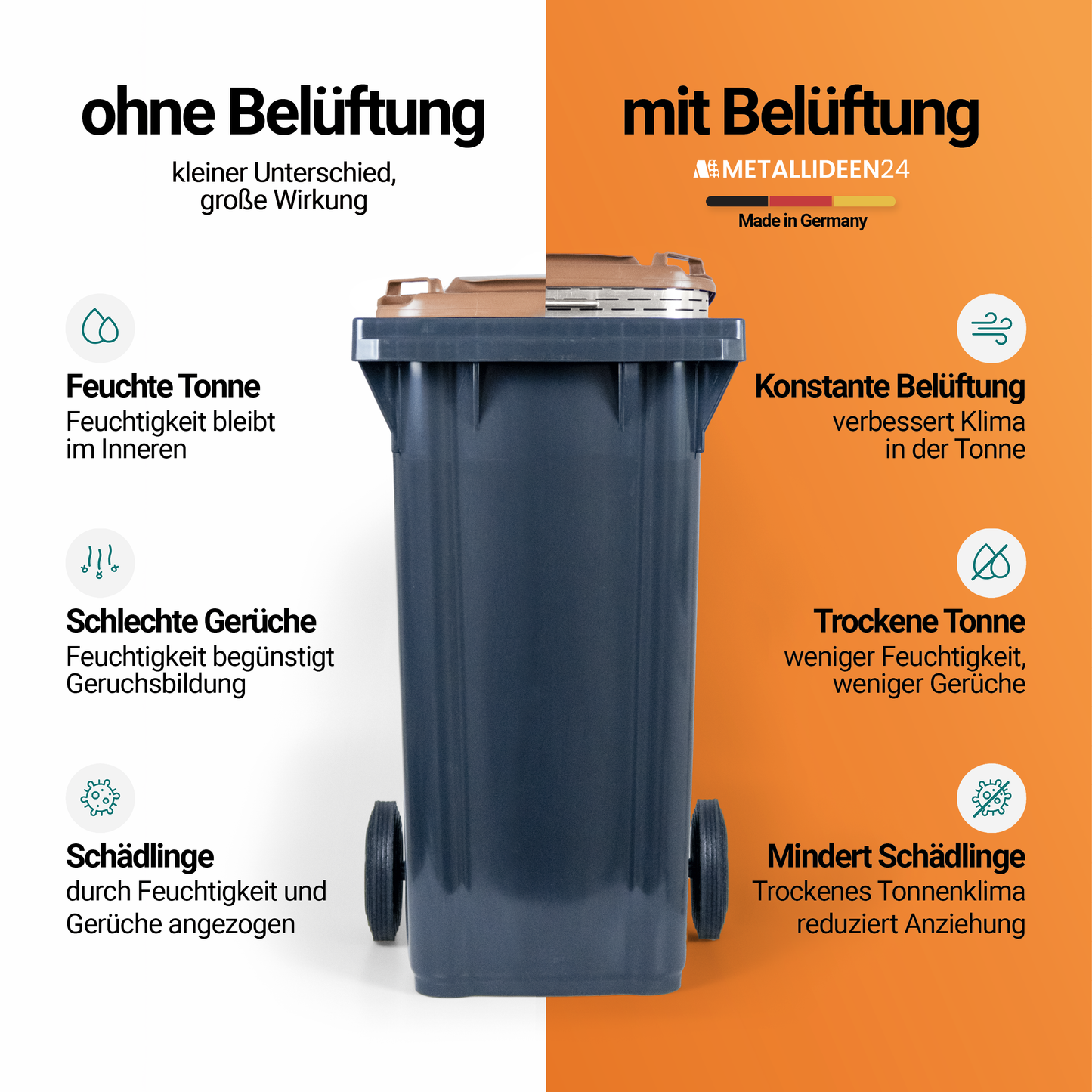 Mülltonnenbelüftung